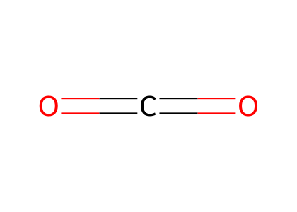 CO2