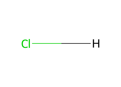 Acidul clorhidric